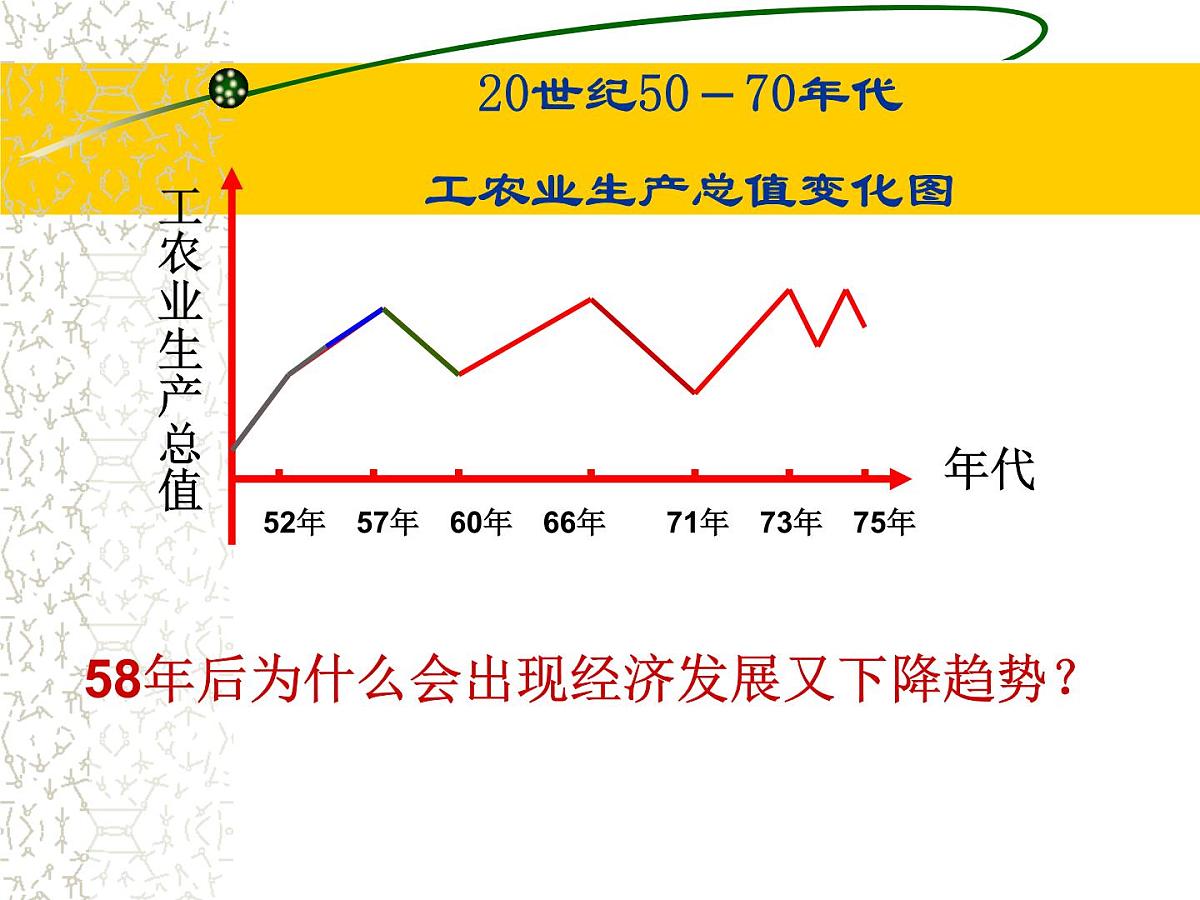 人民版高中历史必修2 3-1《社会主义建设在探索中曲折发展》课件第6页