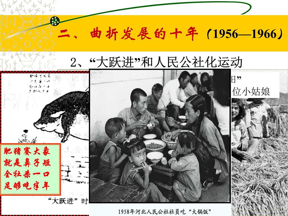 人民版高中历史必修2 3-1《社会主义建设在探索中曲折发展》课件第7页