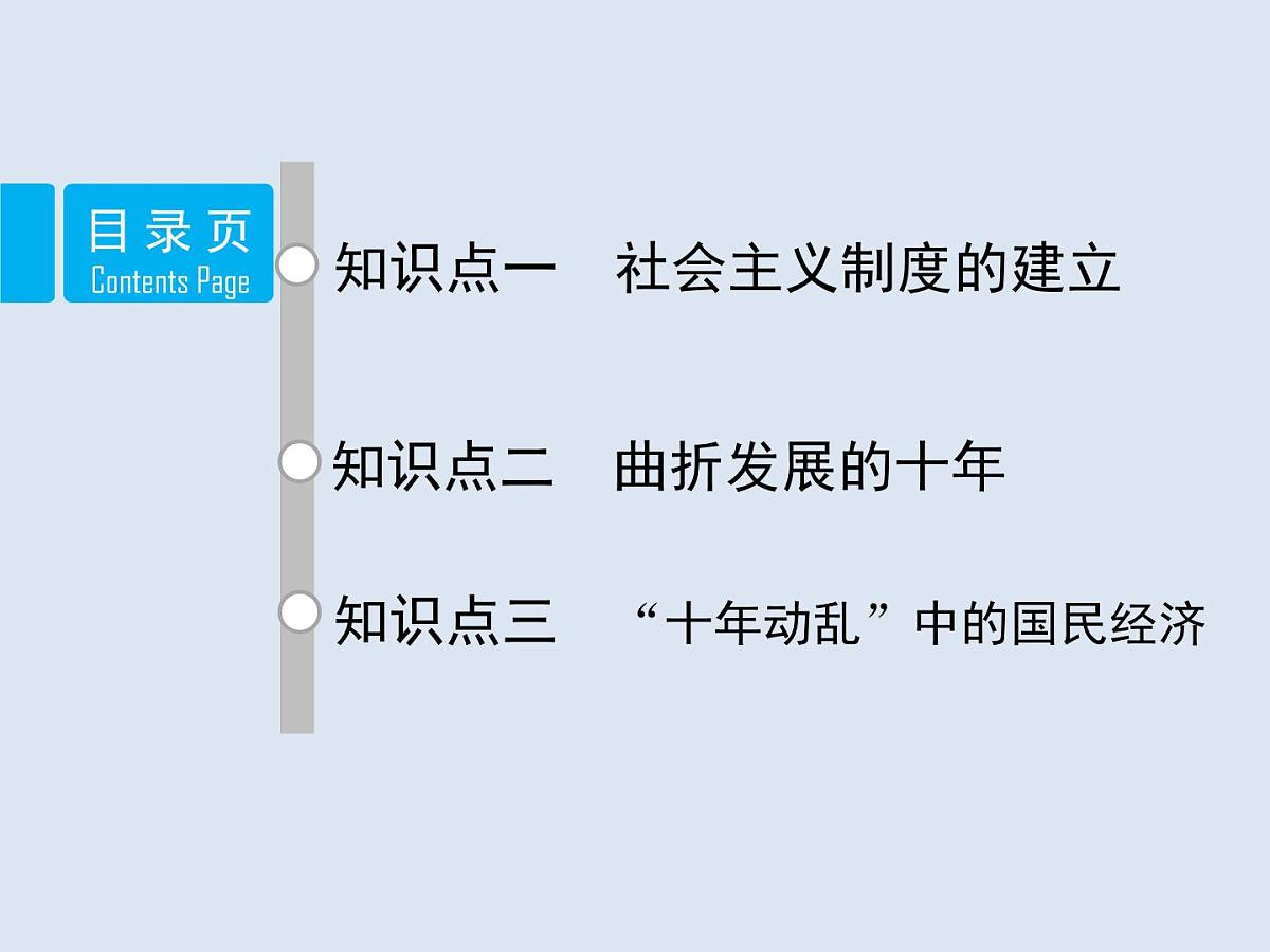 人民版高中历史必修2 3-1《社会主义建设在探索中曲折发展》课件第2页
