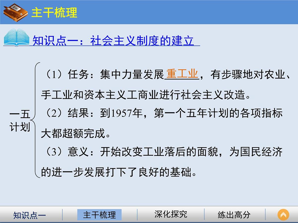 人民版高中历史必修2 3-1《社会主义建设在探索中曲折发展》课件第6页