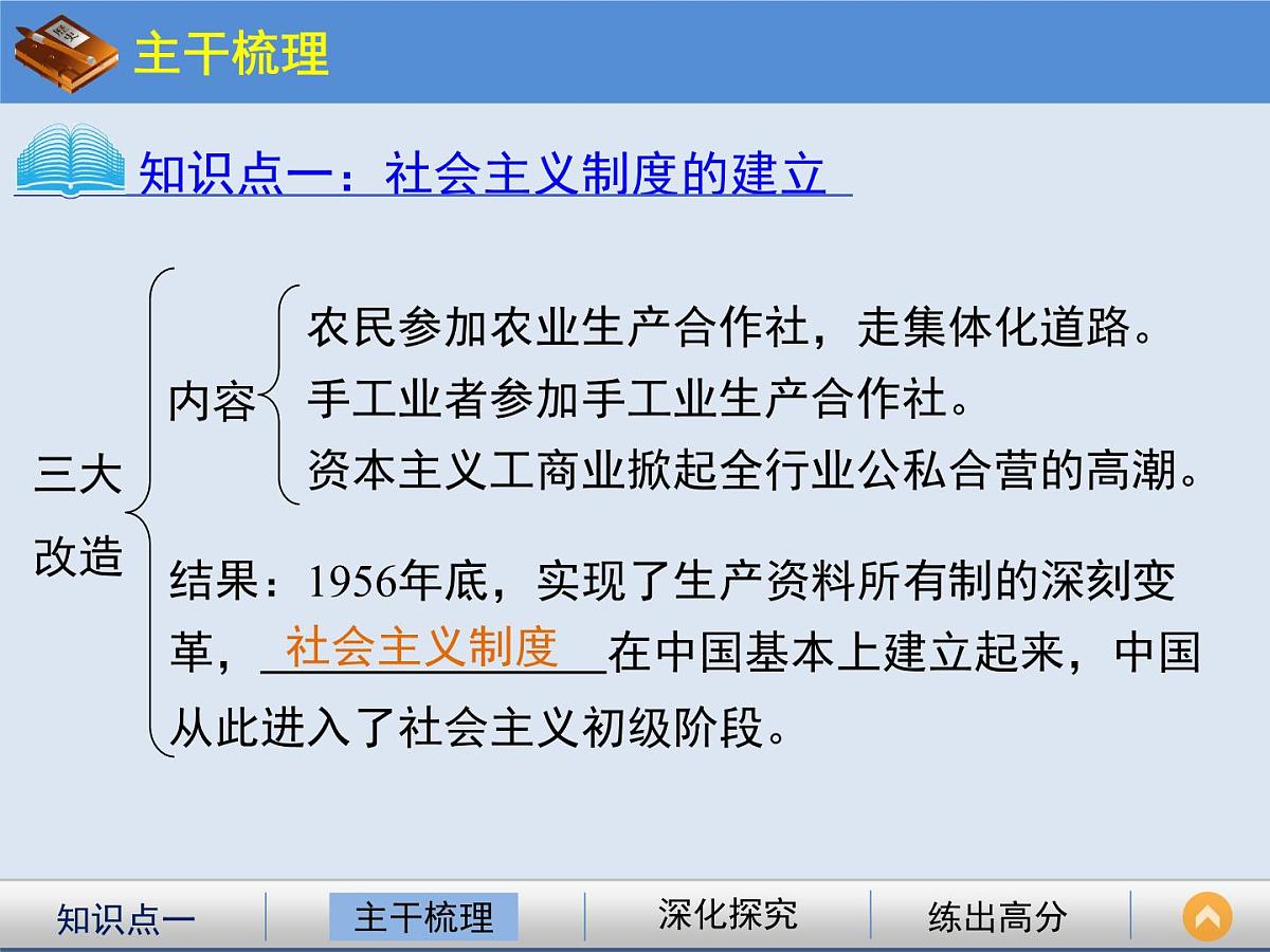 人民版高中历史必修2 3-1《社会主义建设在探索中曲折发展》课件第8页
