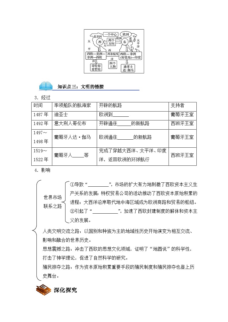人民版高中历史必修2 5-1《开辟文明交往的航线》导学案第2页