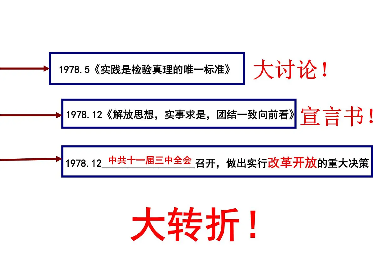课件—人民版高中历史必修2 3-2《伟大的历史性转折》第6页