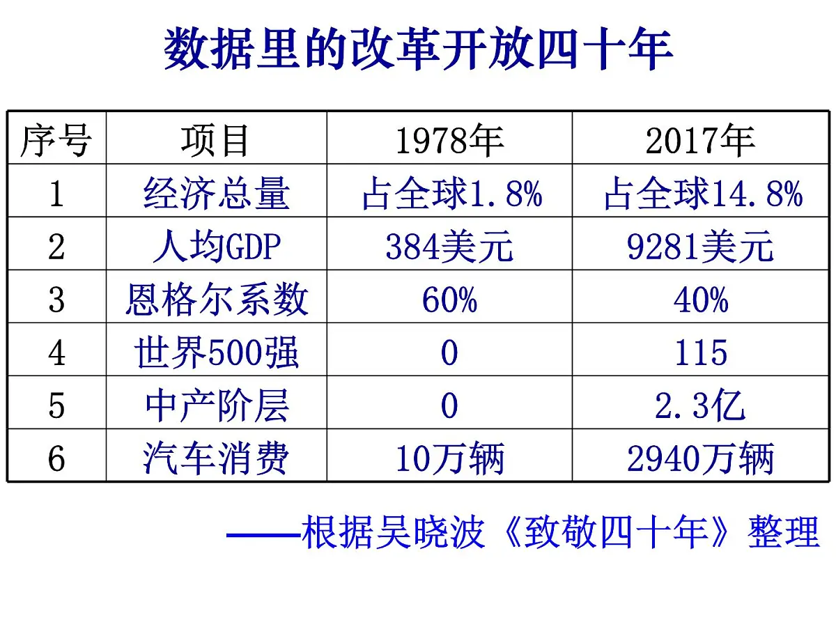 课件—人民版高中历史必修2 3-2《伟大的历史性转折》第2页