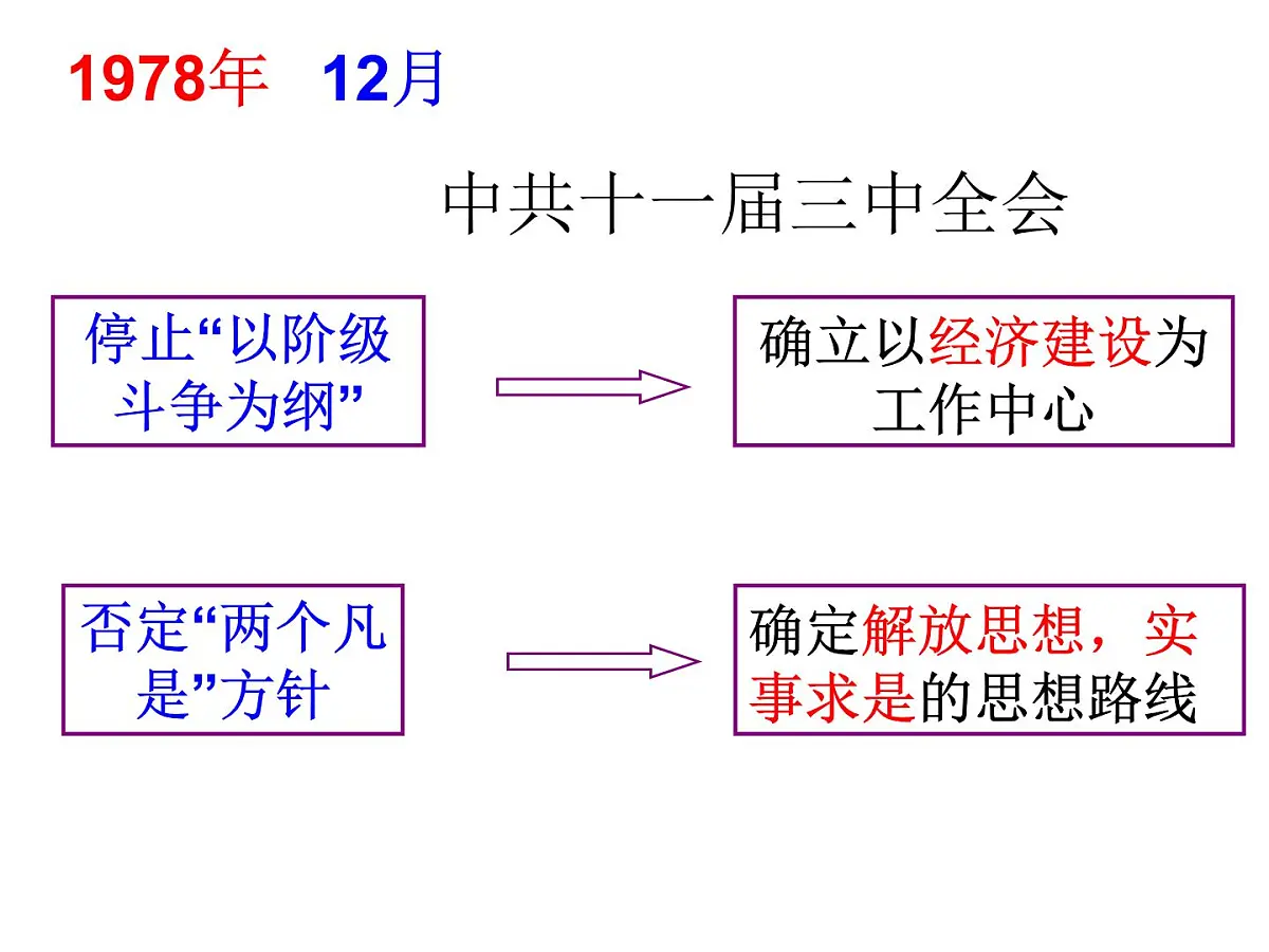 课件—人民版高中历史必修2 3-2《伟大的历史性转折》第7页