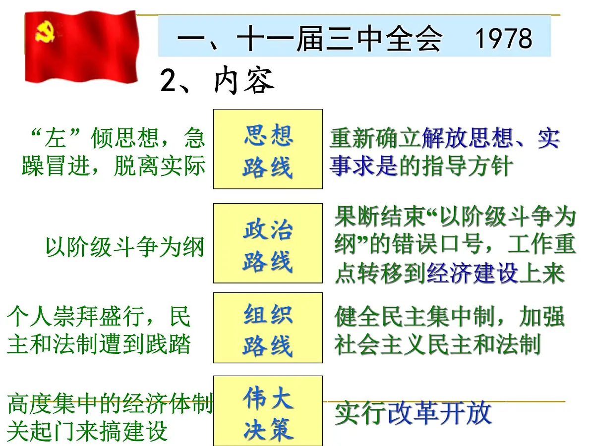 课件—人民版高中历史必修2 3-2《伟大的历史性转折》第7页