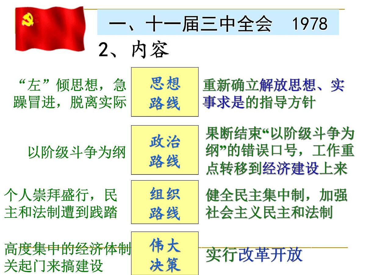 课件—人民版高中历史必修2 3-2《伟大的历史性转折》第7页