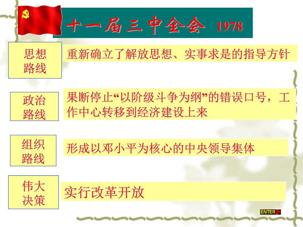 人民版高中历史必修2 3-2《伟大的历史性转折》课件第6页