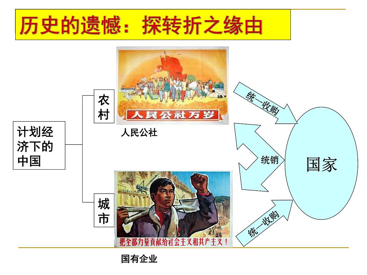 人民版高中历史必修2 3-2《伟大的历史性转折》课件第4页