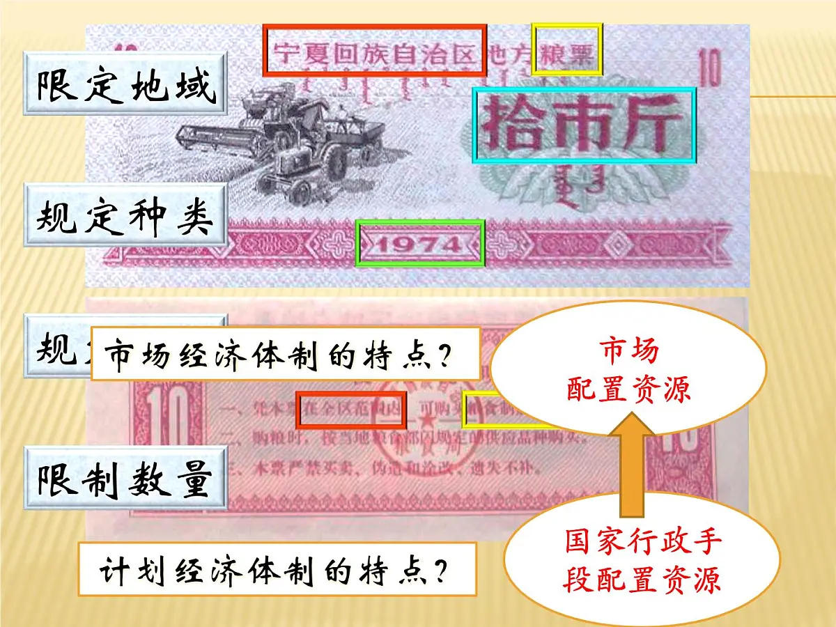 课件—人民版高中历史必修2 3-3《走向社会主义现代化建设新阶段》第6页