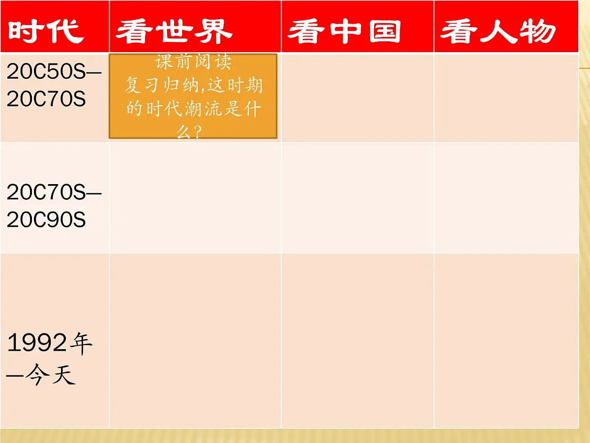 课件—人民版高中历史必修2 3-3《走向社会主义现代化建设新阶段》第7页