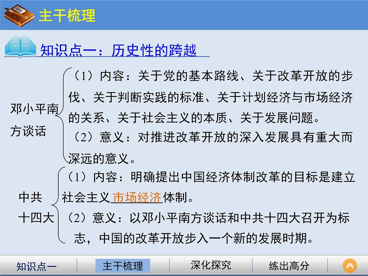 人民版高中历史必修2 3-3《走向社会主义现代化建设新阶段》课件第5页