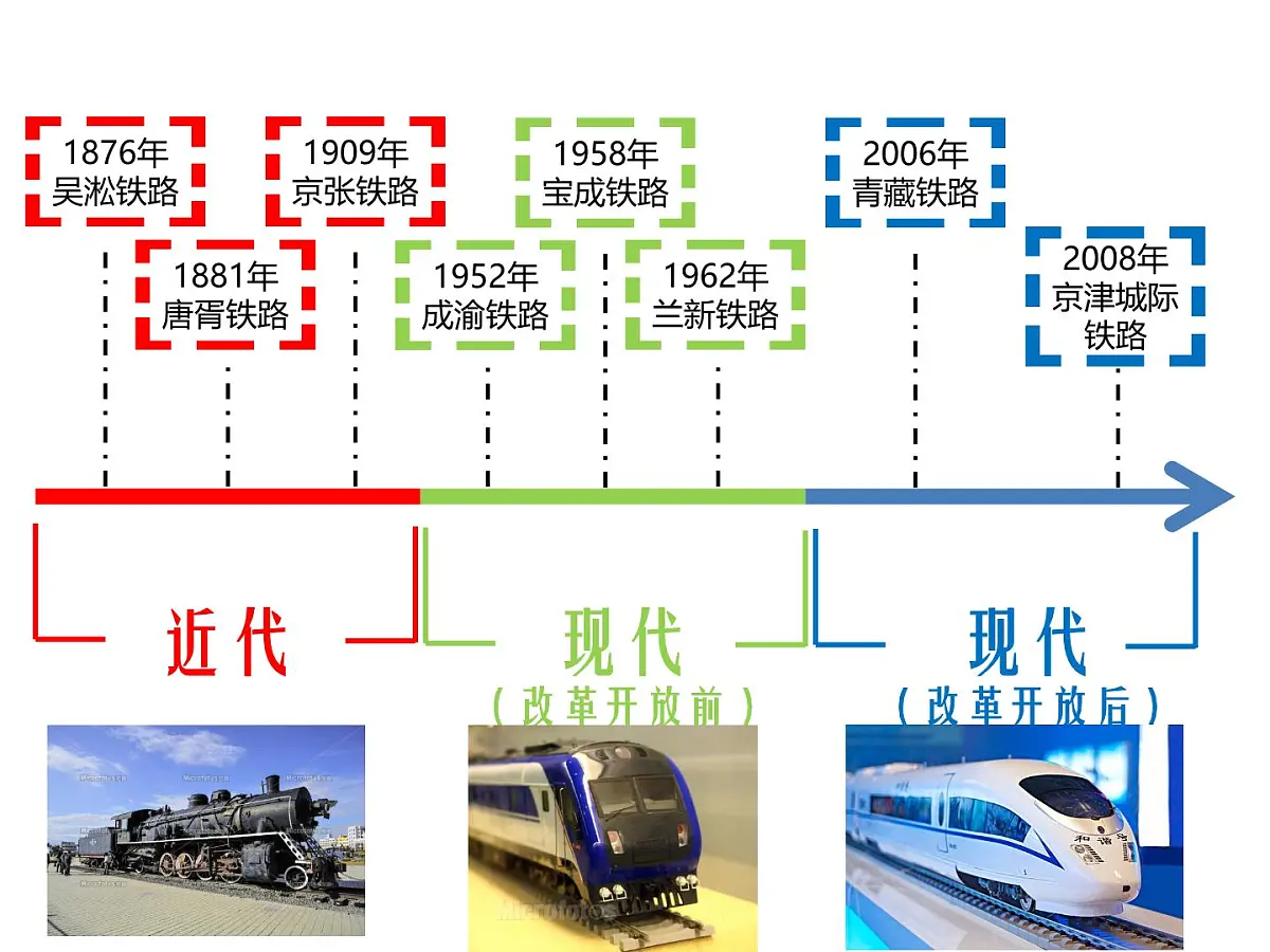 课件—人民版高中历史必修2 4-2《交通和通信工具的进步》第7页