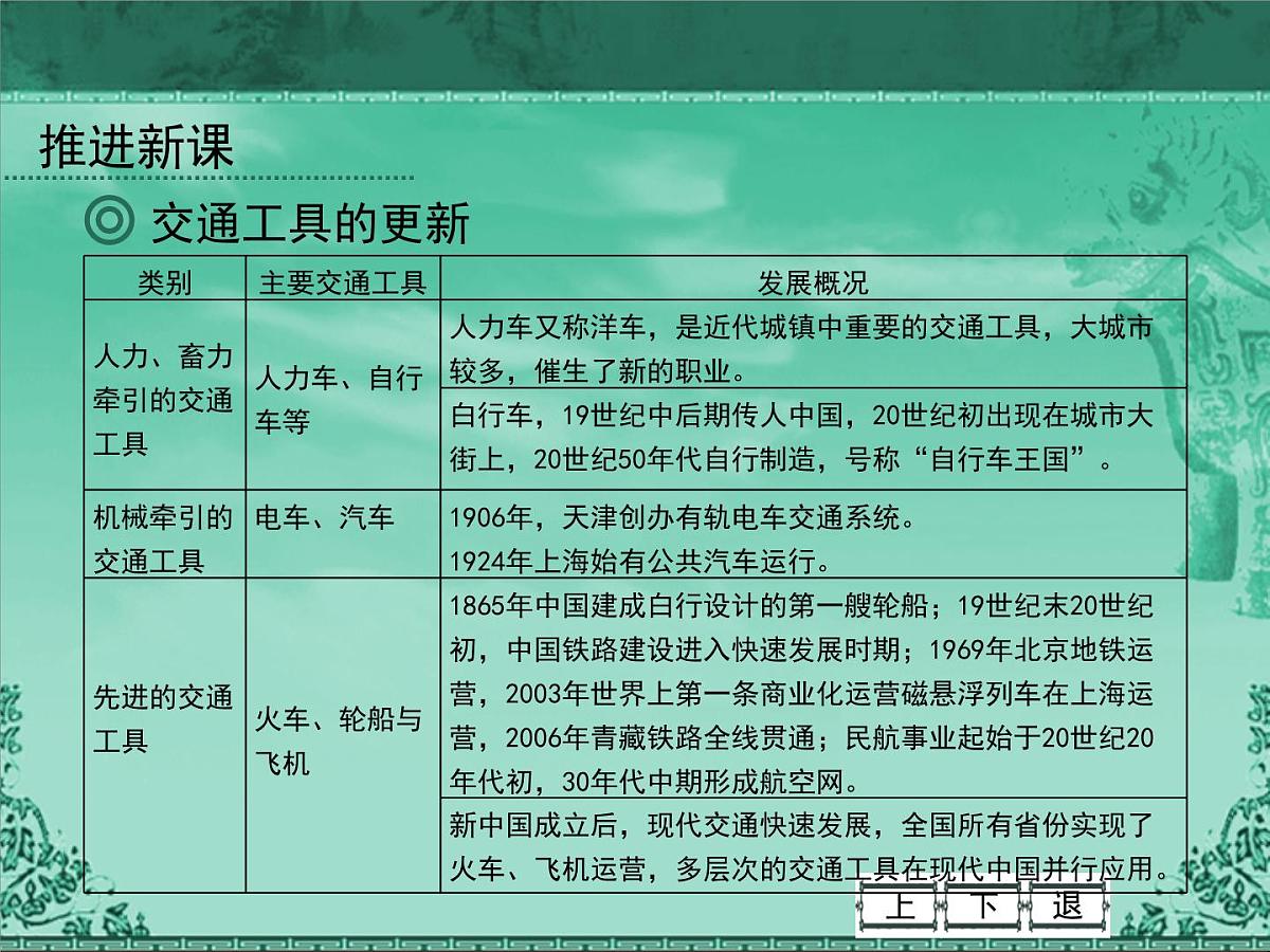 人民版高中历史必修2 4-2《交通和通信工具的进步》课件第4页