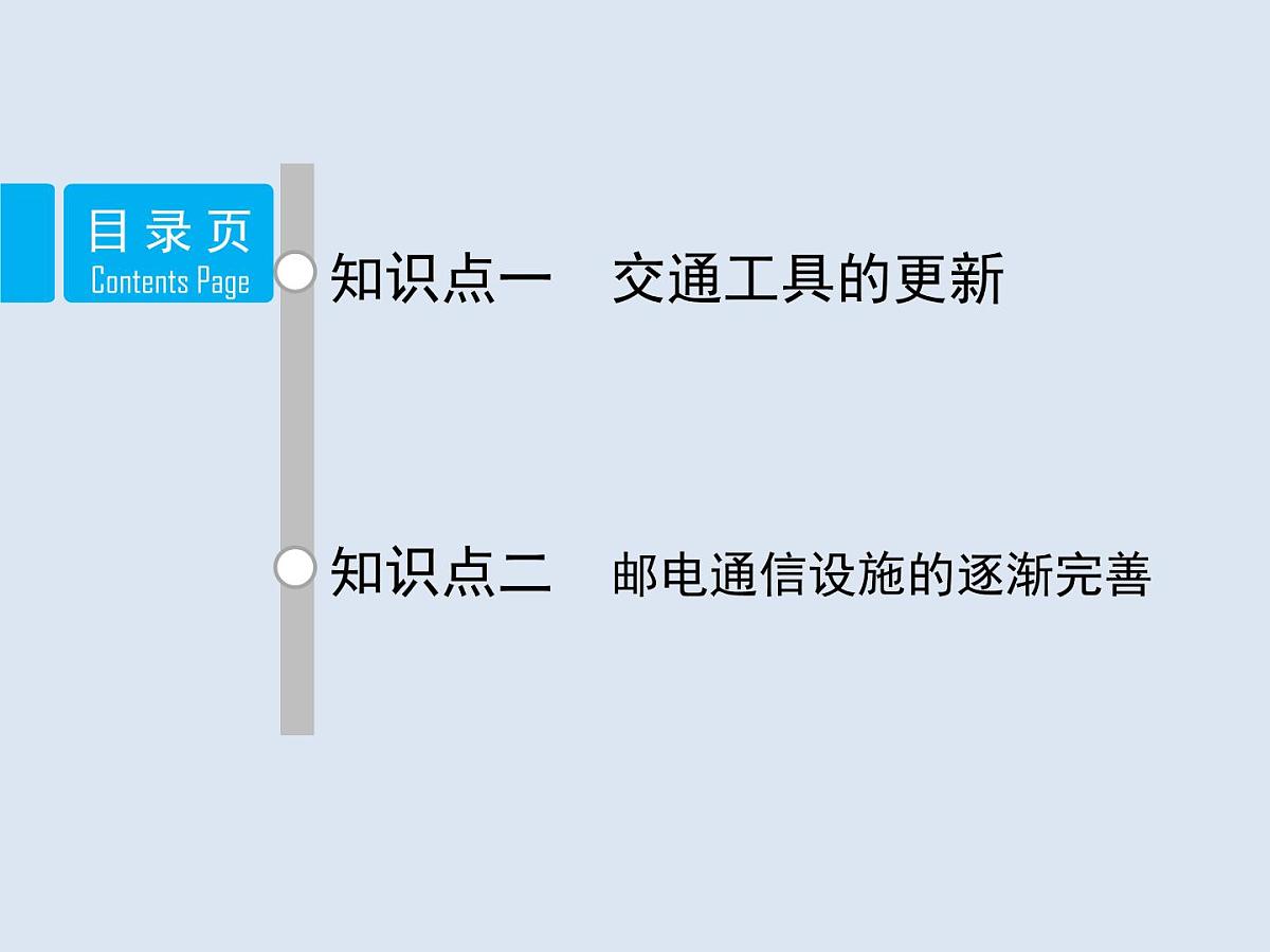 人民版高中历史必修2 4-2《交通和通信工具的进步》课件第2页