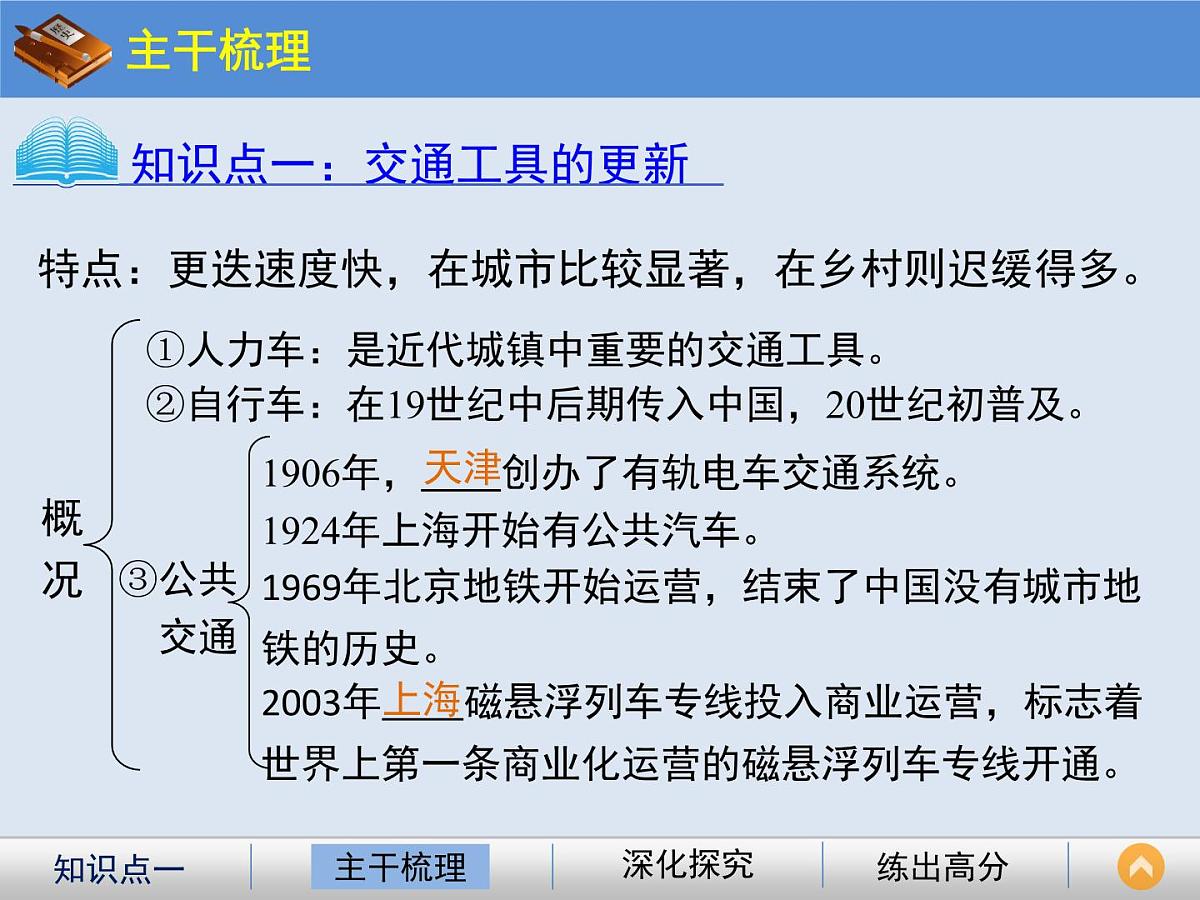 人民版高中历史必修2 4-2《交通和通信工具的进步》课件第3页