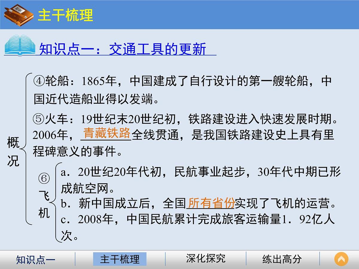 人民版高中历史必修2 4-2《交通和通信工具的进步》课件第4页