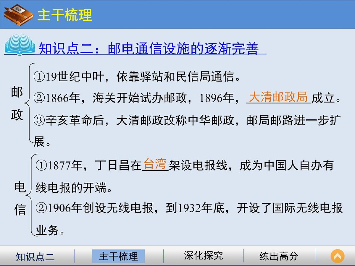 人民版高中历史必修2 4-2《交通和通信工具的进步》课件第5页