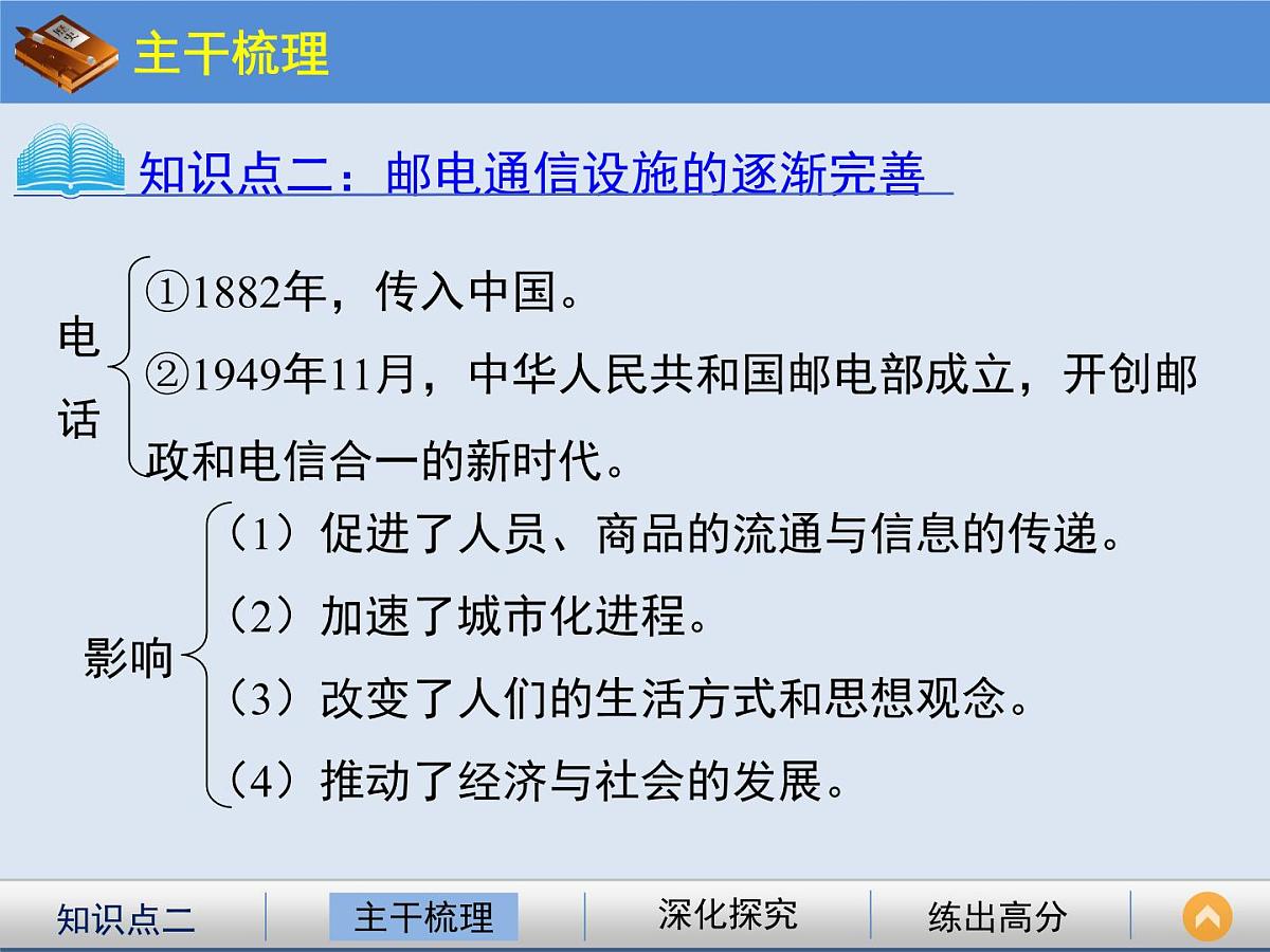 人民版高中历史必修2 4-2《交通和通信工具的进步》课件第6页