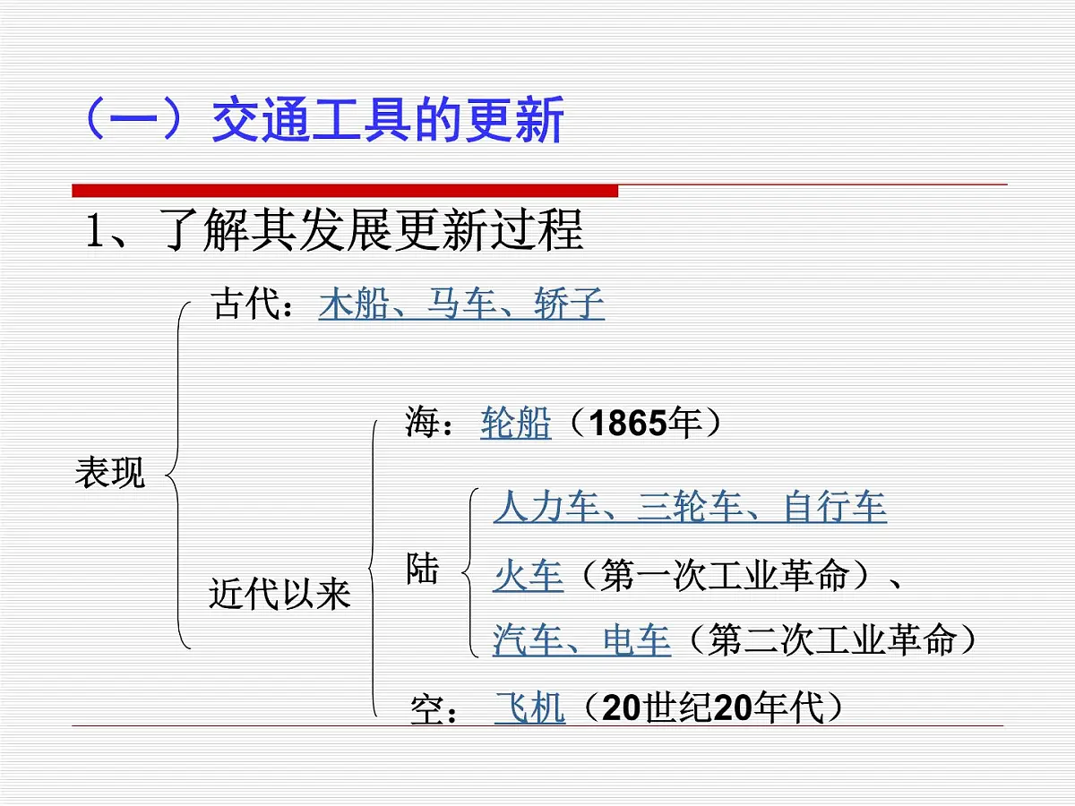 人民版高中历史必修2 4-2《交通和通信工具的进步》课件第2页