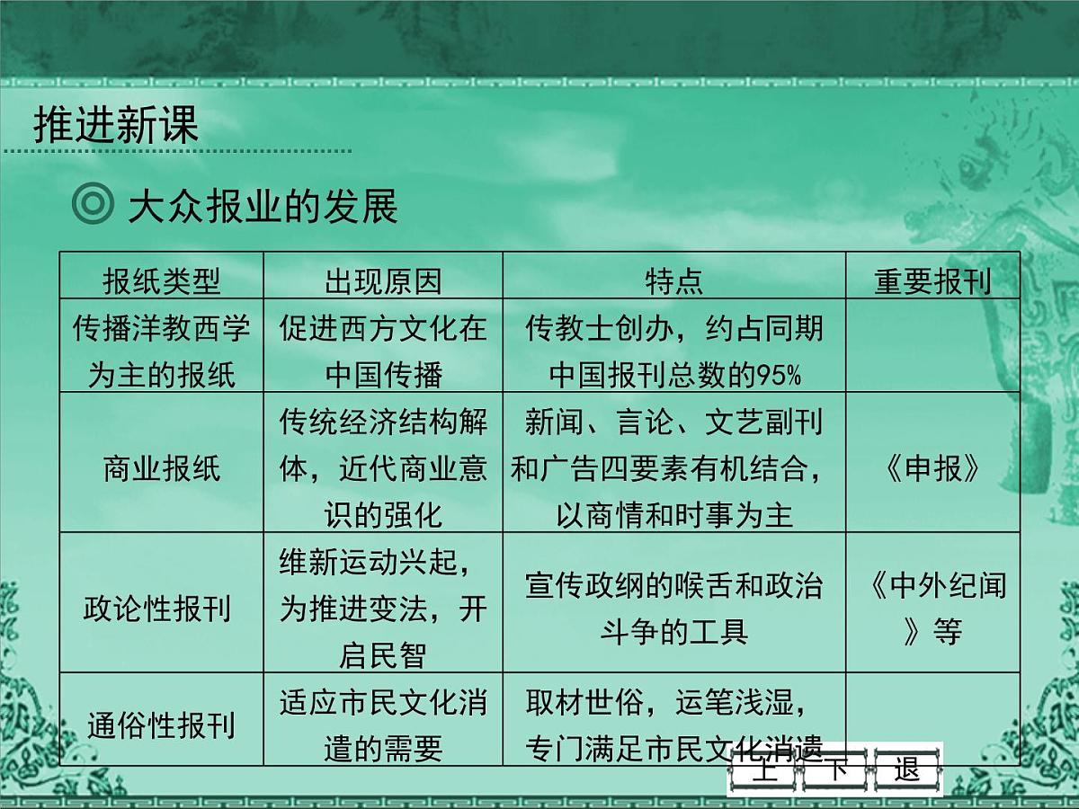 人民版高中历史必修2 4-3《大众传播媒介的更新》课件第5页