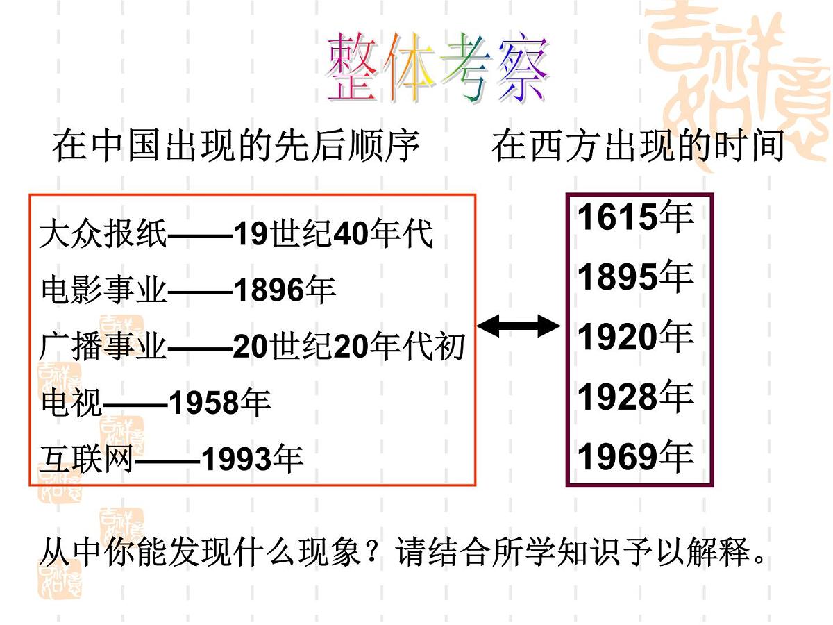人民版高中历史必修2 4-3《大众传播媒介的更新》课件第4页