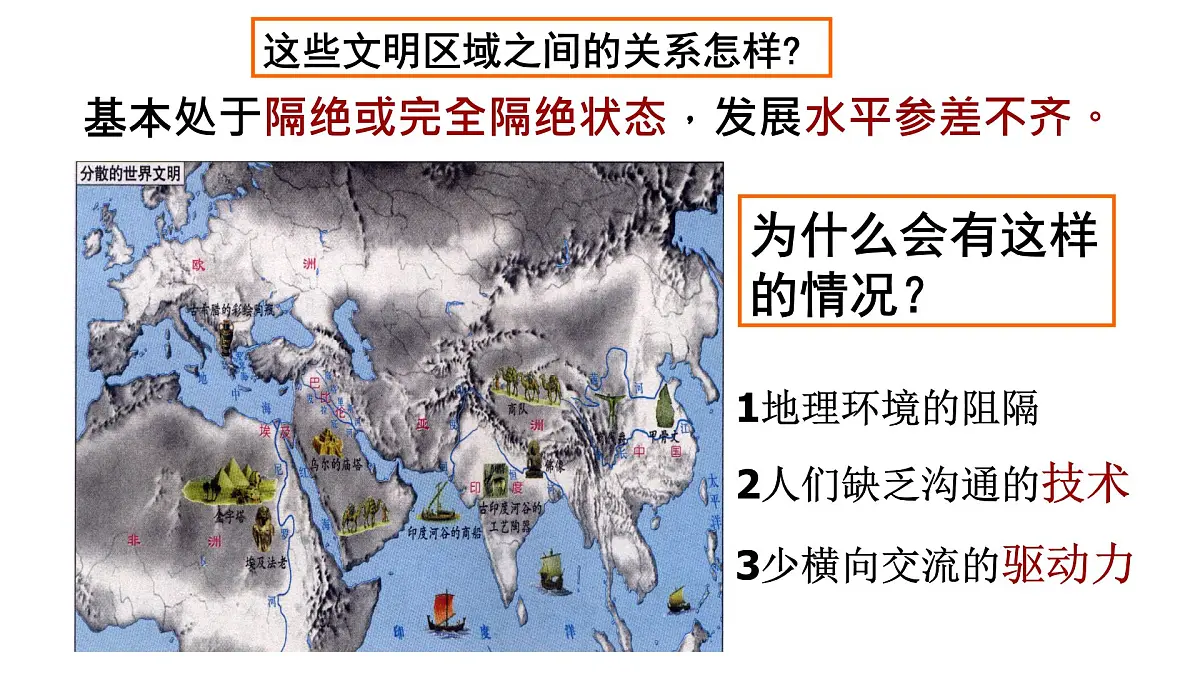 人民版高中历史必修2 5-1《开辟文明交往的航线》课件第5页