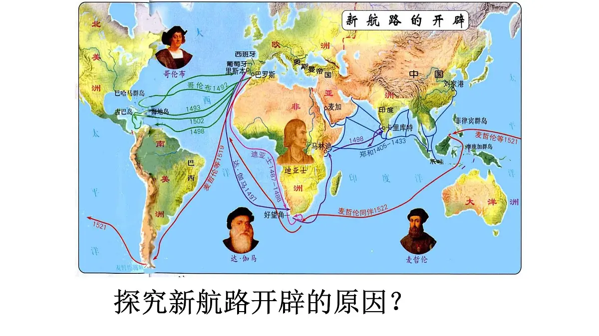 人民版高中历史必修2 5-1《开辟文明交往的航线》课件第7页