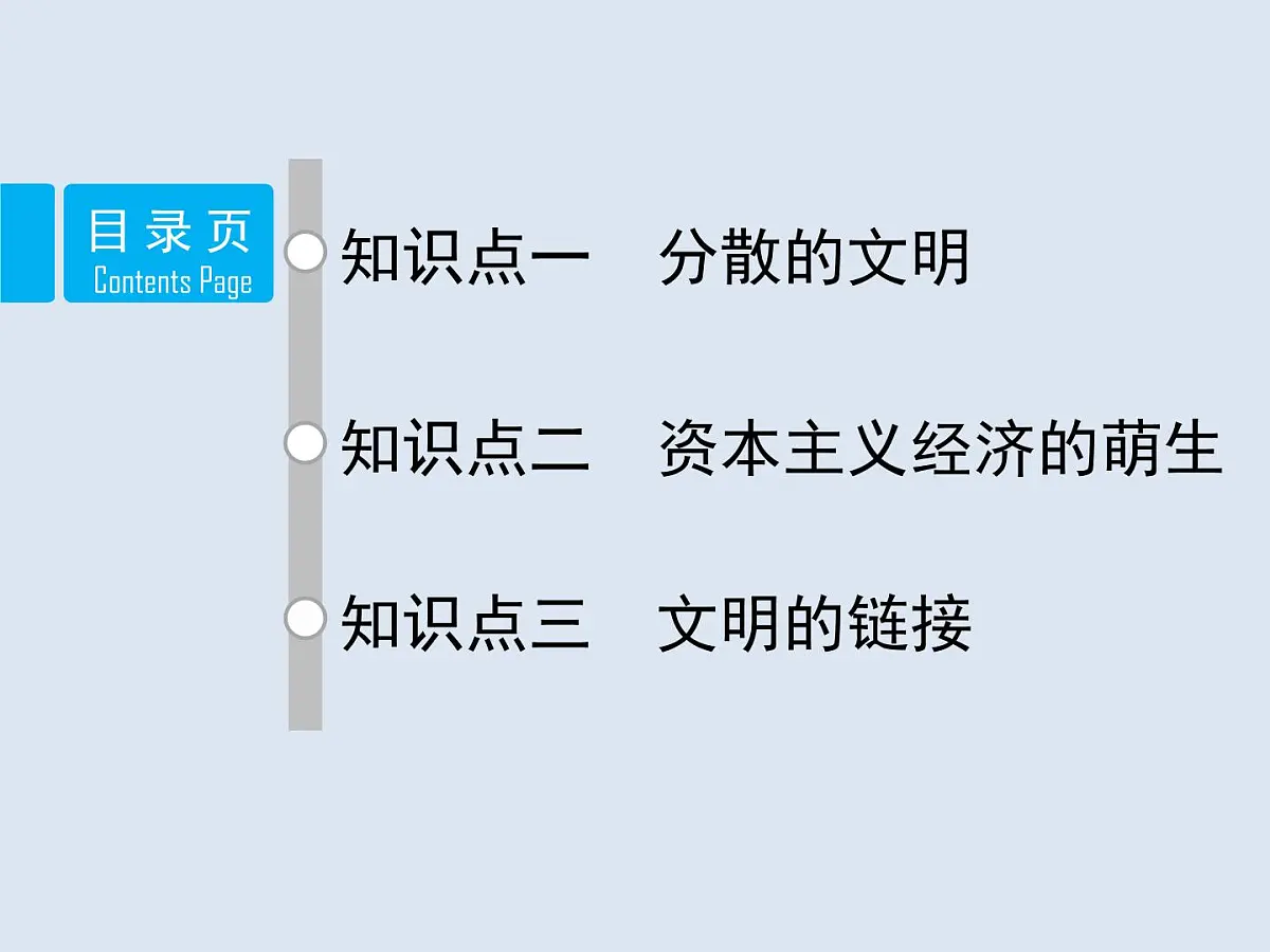 人民版高中历史必修2 5-1《开辟文明交往的航线》课件第2页