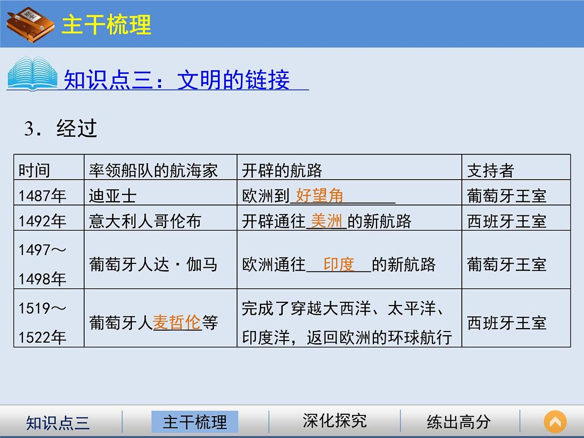 人民版高中历史必修2 5-1《开辟文明交往的航线》课件第7页