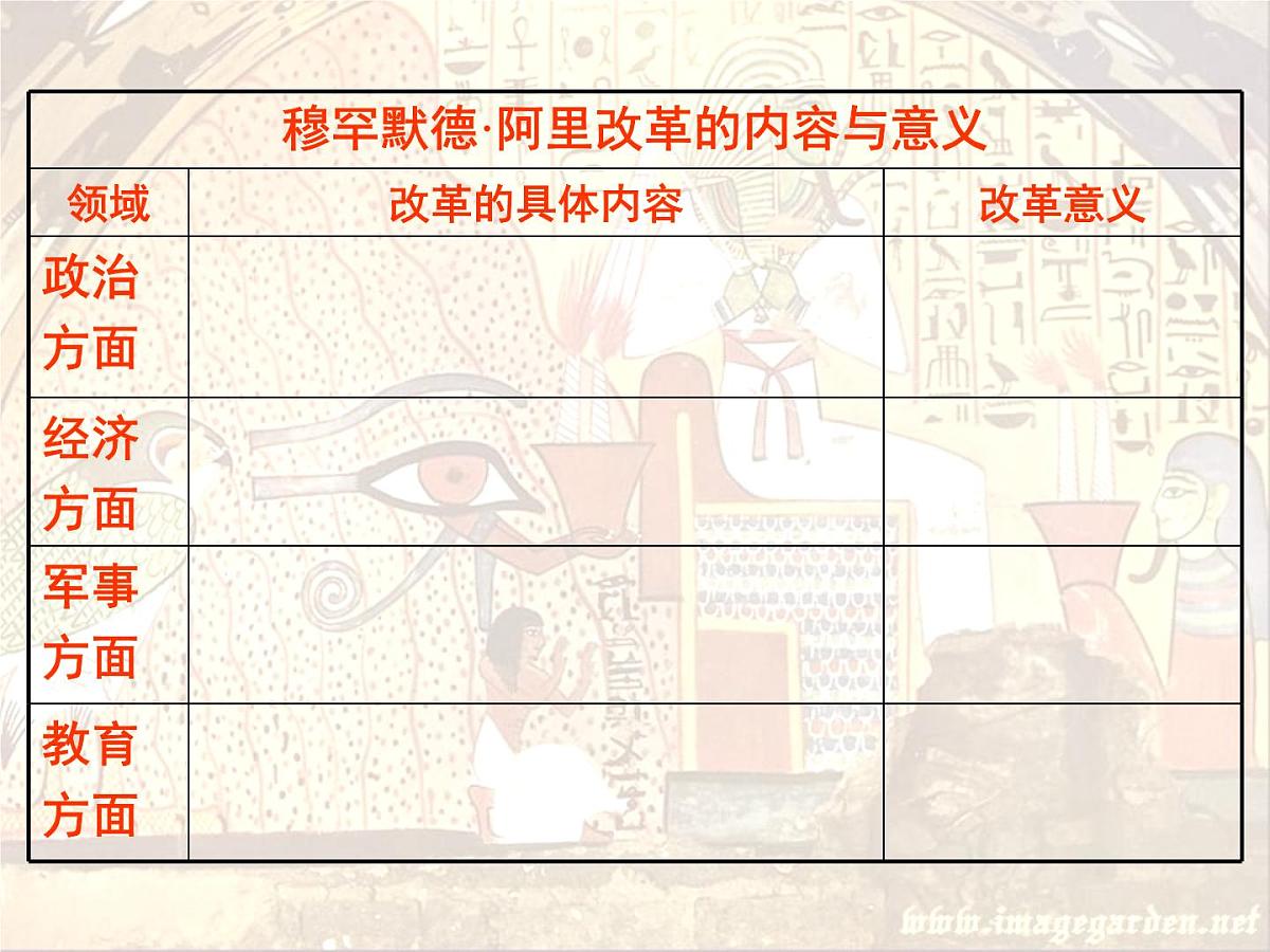 人教版 (新课标)高中历史选修1 6-2《穆罕默德 阿里改革的主要内容》课件第5页