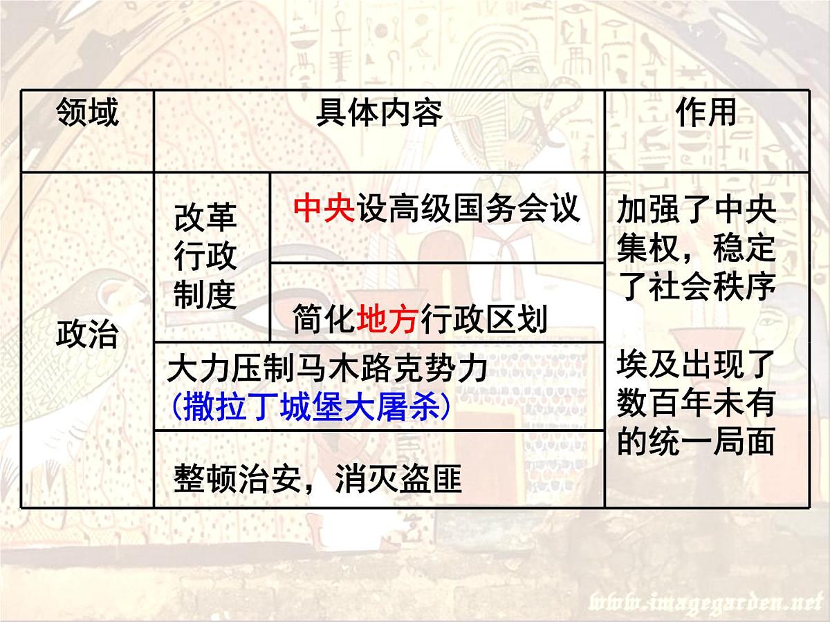 人教版 (新课标)高中历史选修1 6-2《穆罕默德 阿里改革的主要内容》课件第7页