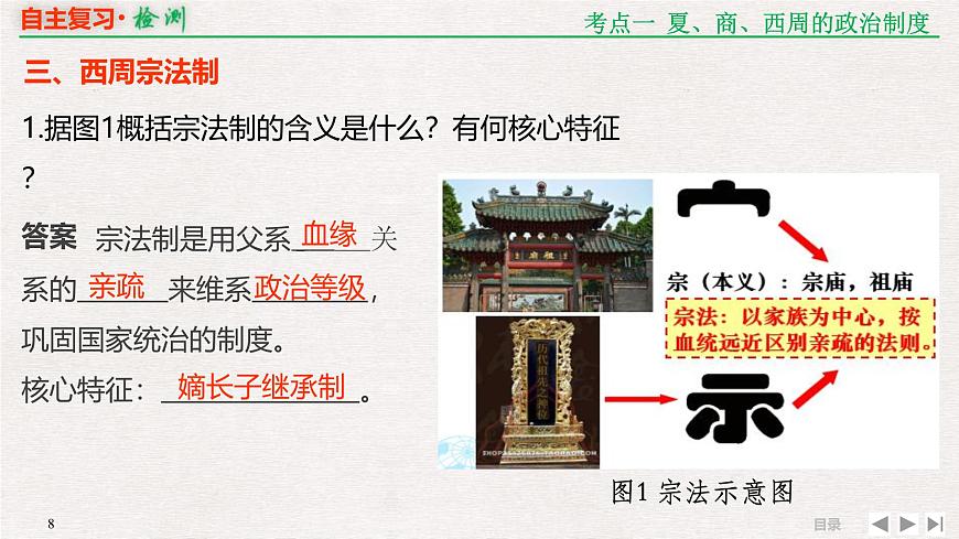 专题串讲课件：人教版 (新课标)高中历史必修1 1-1 商周时期的政治制度和秦中央集权制度的形成第8页