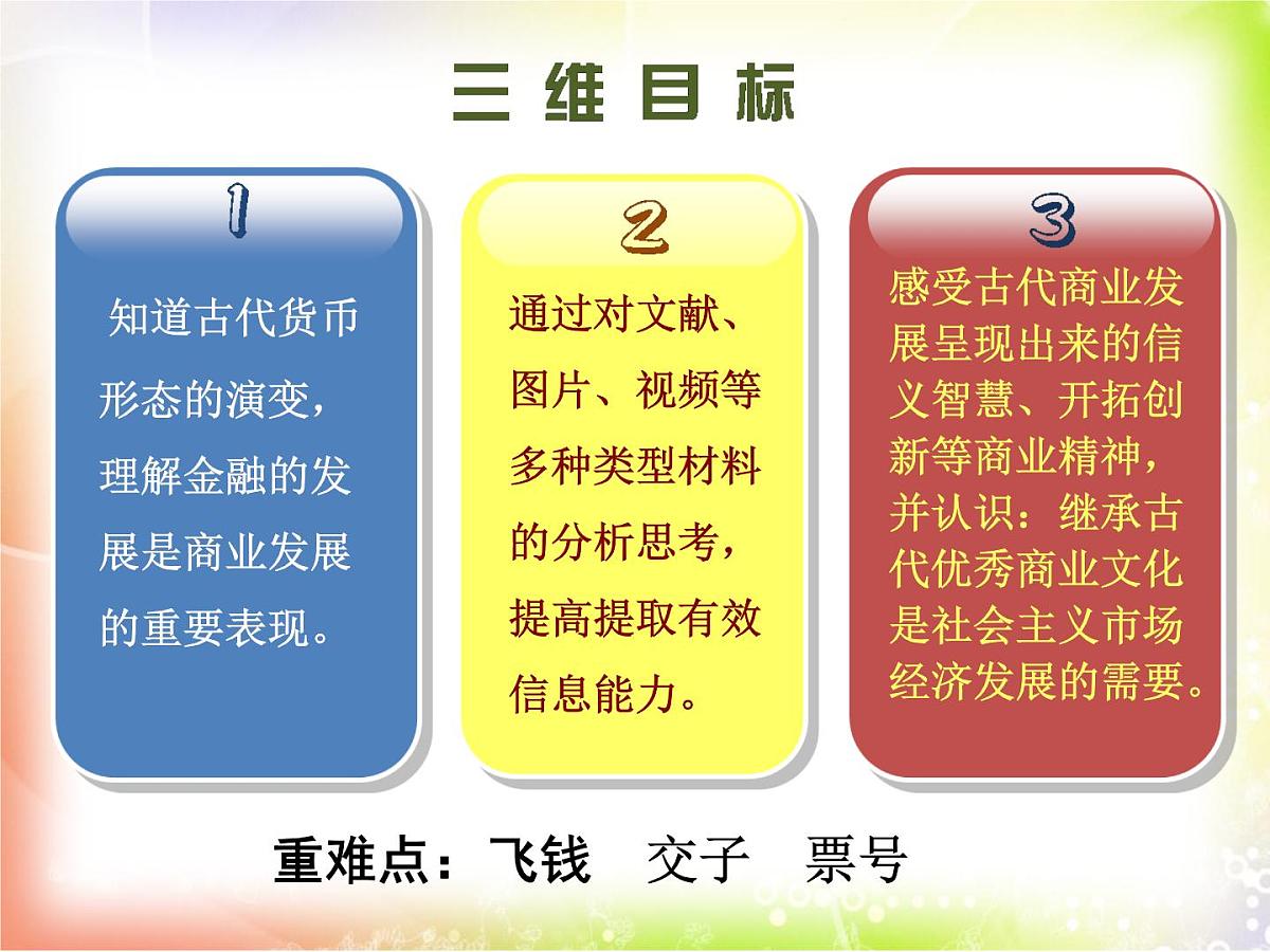 课件：人教版 (新课标)高中历史必修2 1-3“钱”眼里的古代商业第3页