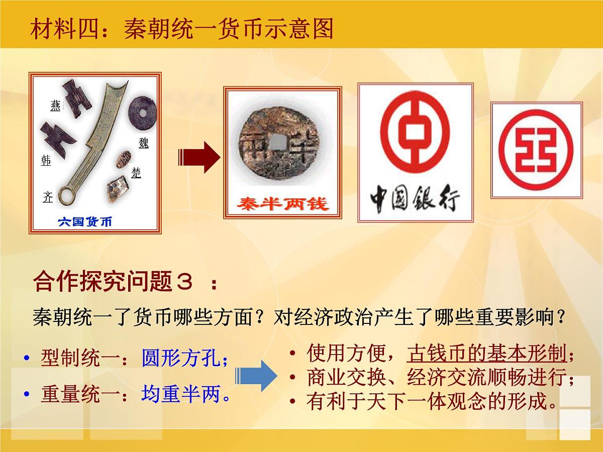 课件：人教版 (新课标)高中历史必修2 1-3“钱”眼里的古代商业第8页