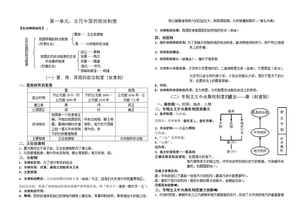 人教版 (新课标)高中历史必修1 第一单元古代中国的政治制度复习提纲 知识点第1页