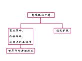人民版高中历史必修2 5-2《血与火的征服与掠夺》课件