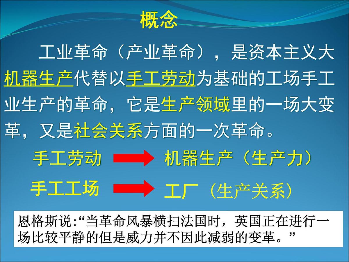 人民版高中历史必修2 5-3《“蒸汽”的力量》课件第3页