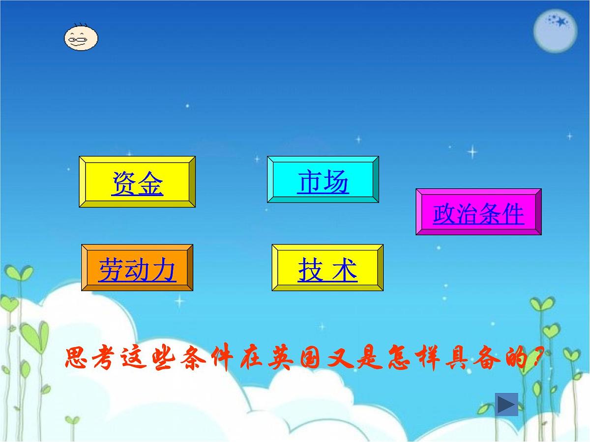 人民版高中历史必修2 5-3《“蒸汽”的力量》课件第8页