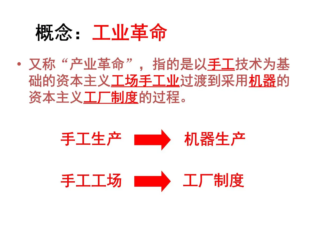 人民版高中历史必修2 5-3《“蒸汽”的力量》课件第2页