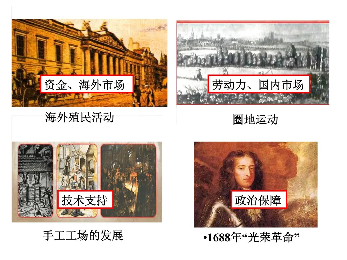 人民版高中历史必修2 5-3《“蒸汽”的力量》课件第3页