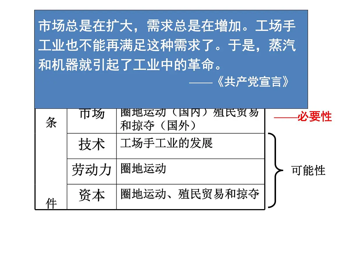人民版高中历史必修2 5-3《“蒸汽”的力量》课件第4页