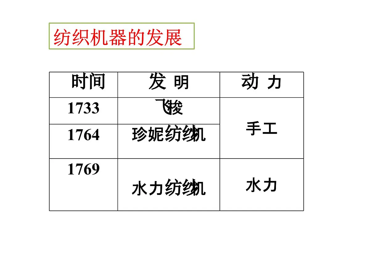 人民版高中历史必修2 5-3《“蒸汽”的力量》课件第8页