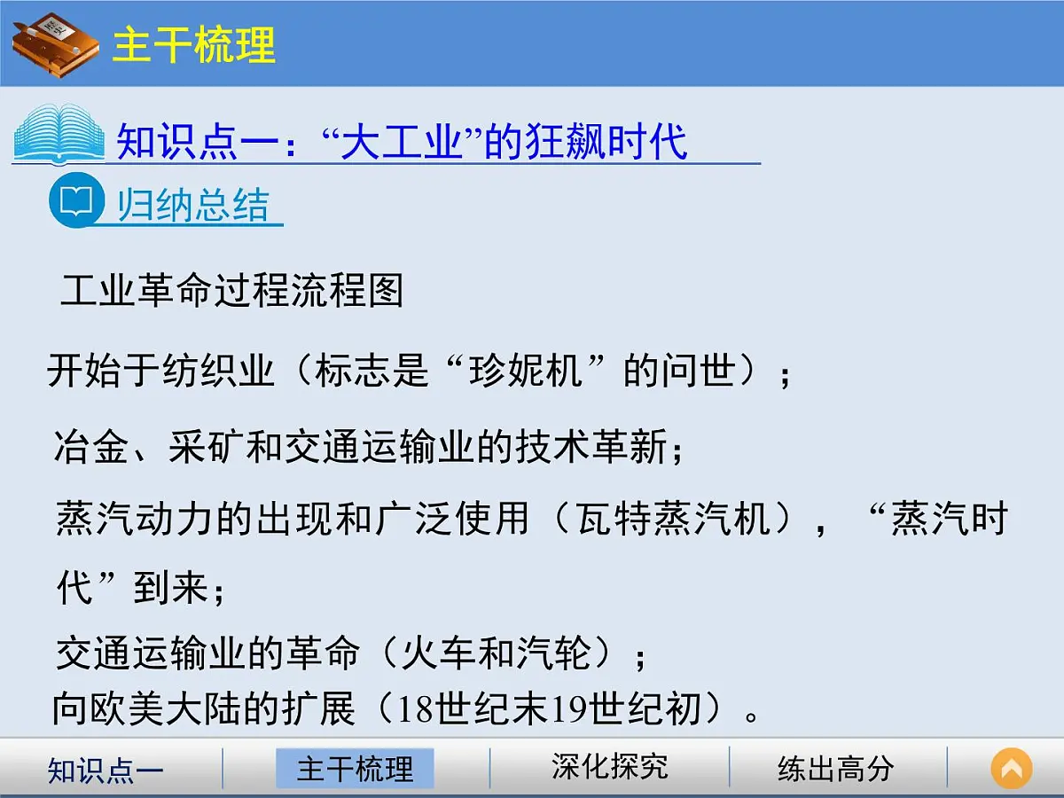 人民版高中历史必修2 5-3《“蒸汽”的力量》课件第6页