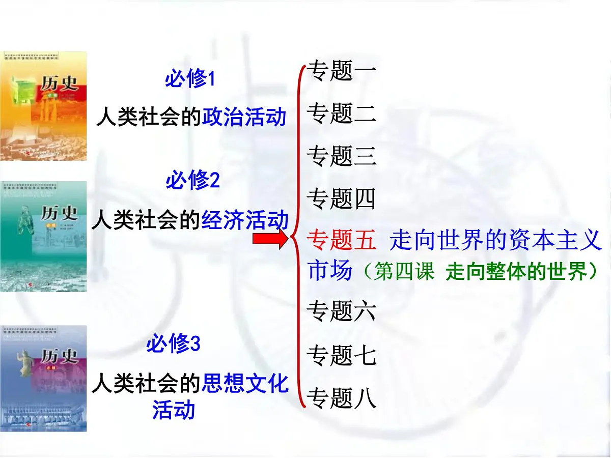 人民版高中历史必修2 5-4《走向整体的世界》说课课件第3页