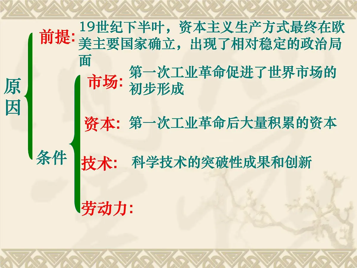 人民版高中历史必修2 5-4《走向整体的世界》课件第3页