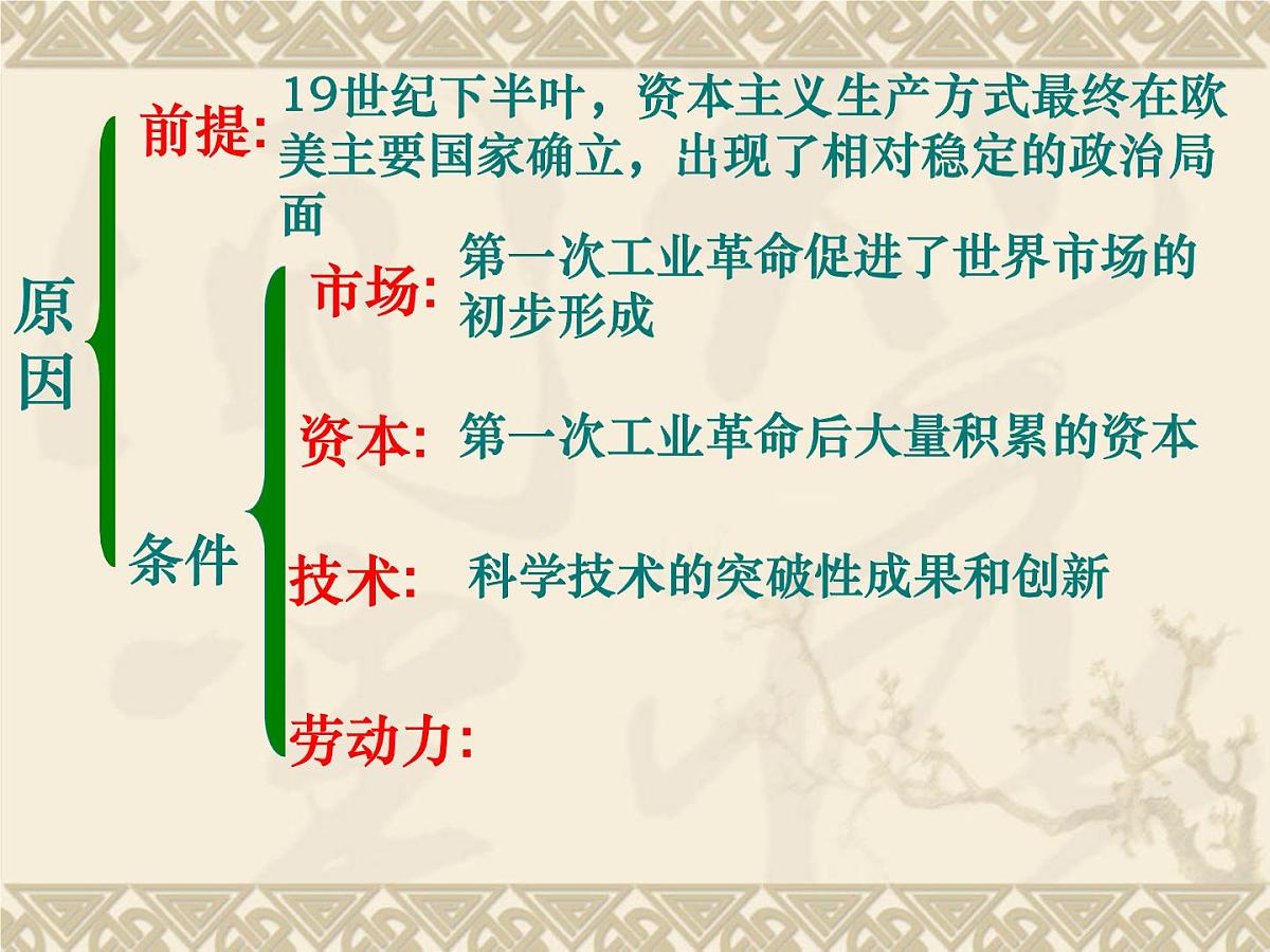 人民版高中历史必修2 5-4《走向整体的世界》课件第3页