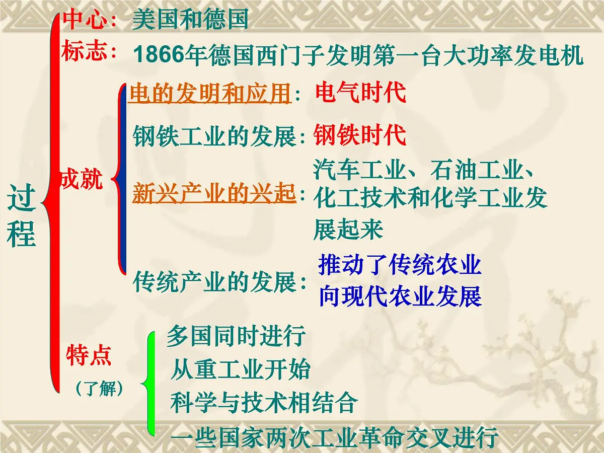 人民版高中历史必修2 5-4《走向整体的世界》课件第4页
