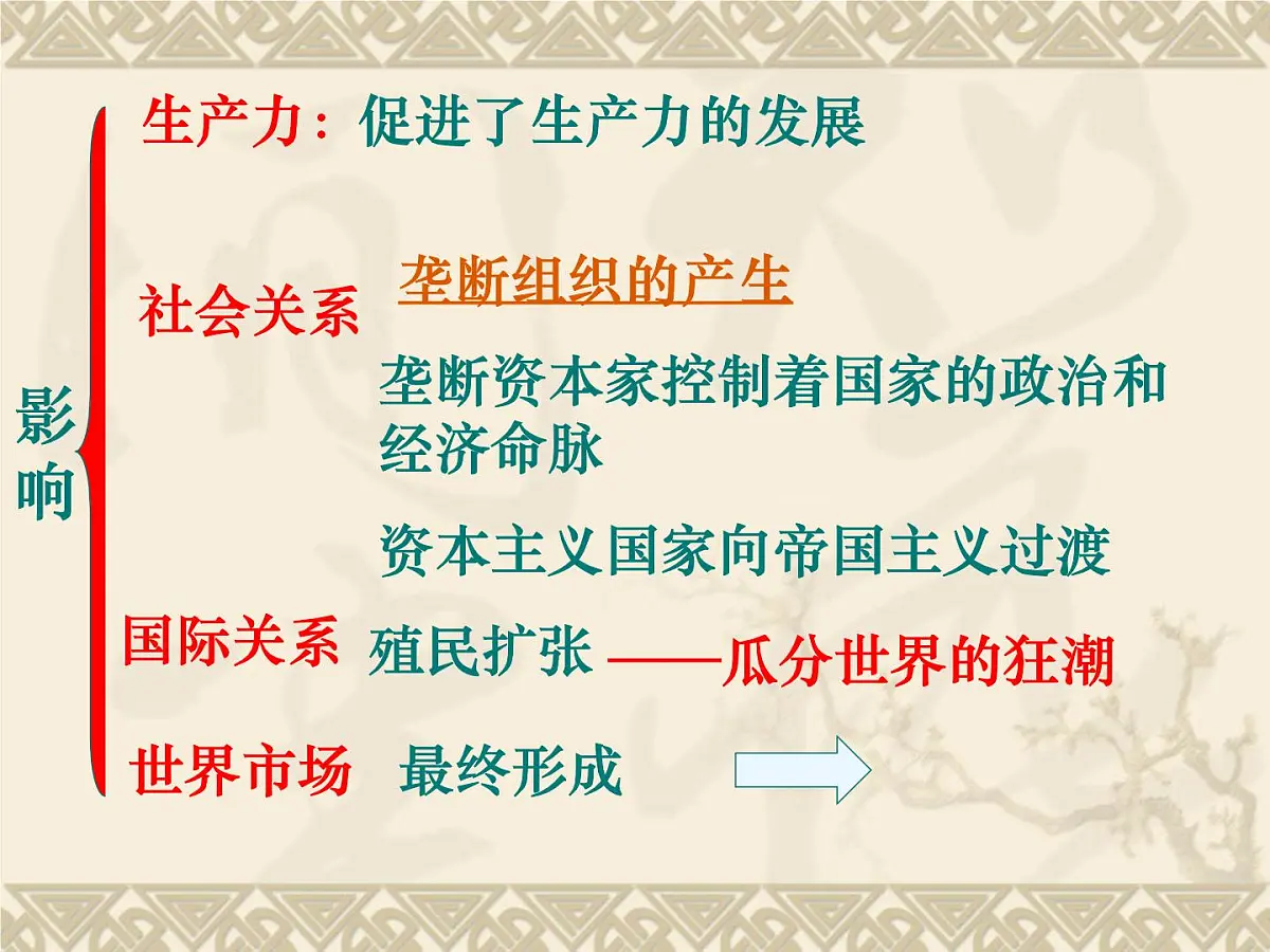 人民版高中历史必修2 5-4《走向整体的世界》课件第5页