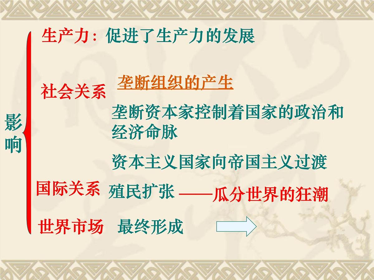 人民版高中历史必修2 5-4《走向整体的世界》课件第5页